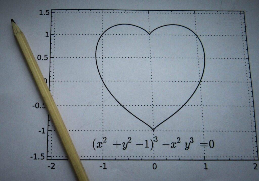 Herzförmige Kurve auf kariertem Papier mit zugehöriger mathematischer Gleichung
